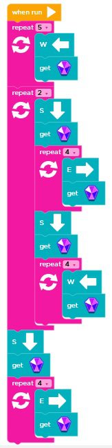 استفاده از حلقه‌های تو در تو