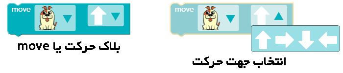 بلاک حرکت یا move