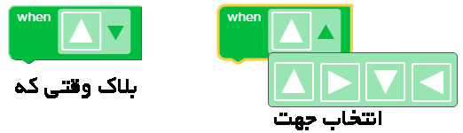 بلاک وقتی که